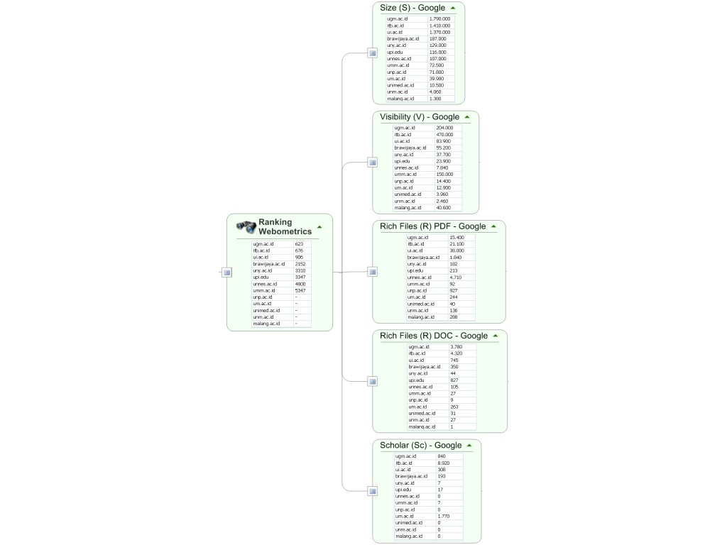 indikator-webometrics-beberapa-pt